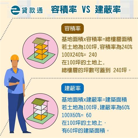 住五 意思|土地使用分區的定義是什麼？一次了解住宅與商業用地。